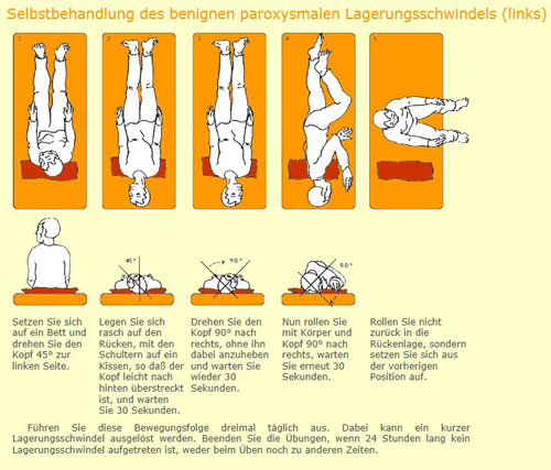 Lagerung links
